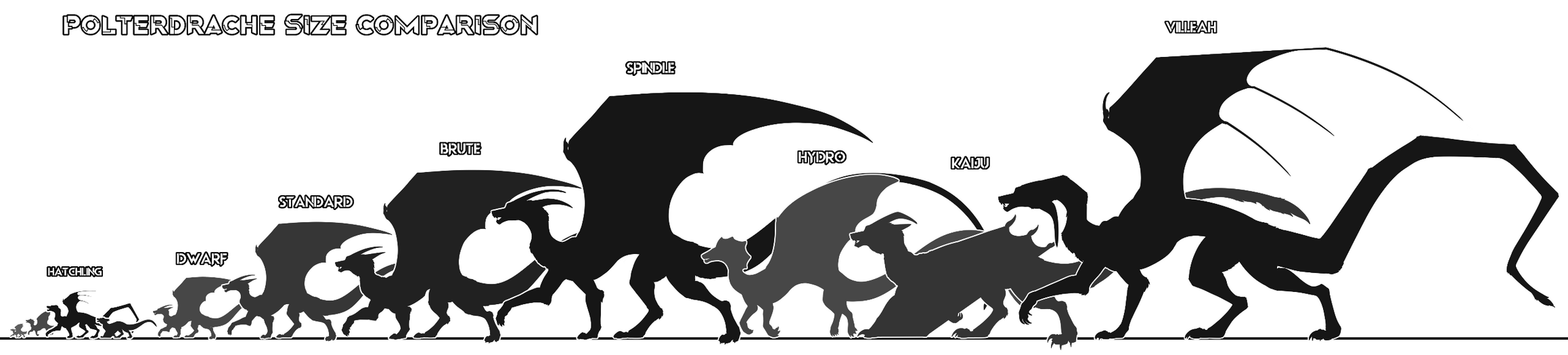 Sizes